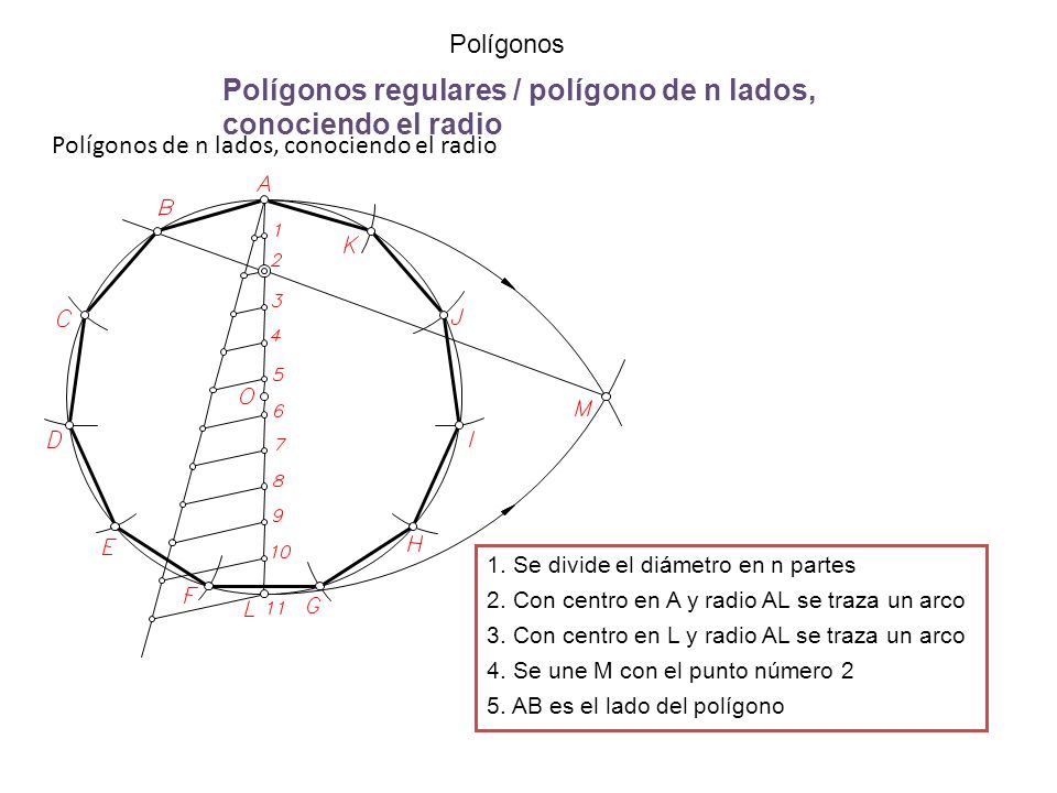 Polígonos regulares / polígono de n lados, conociendo el radio