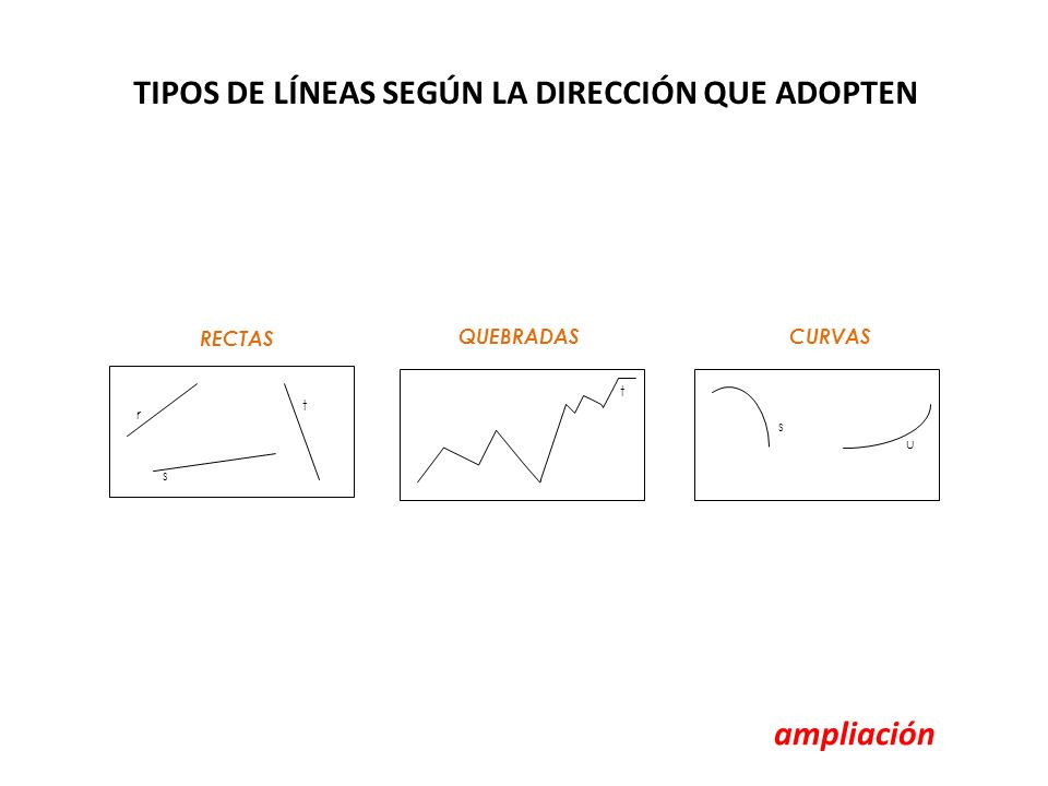 TIPOS DE LÍNEAS SEGÚN LA DIRECCIÓN QUE ADOPTEN
