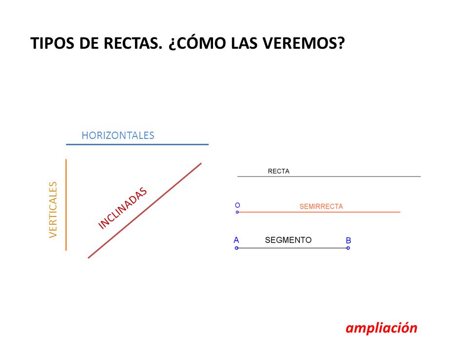 TIPOS DE RECTAS. ¿CÓMO LAS VEREMOS