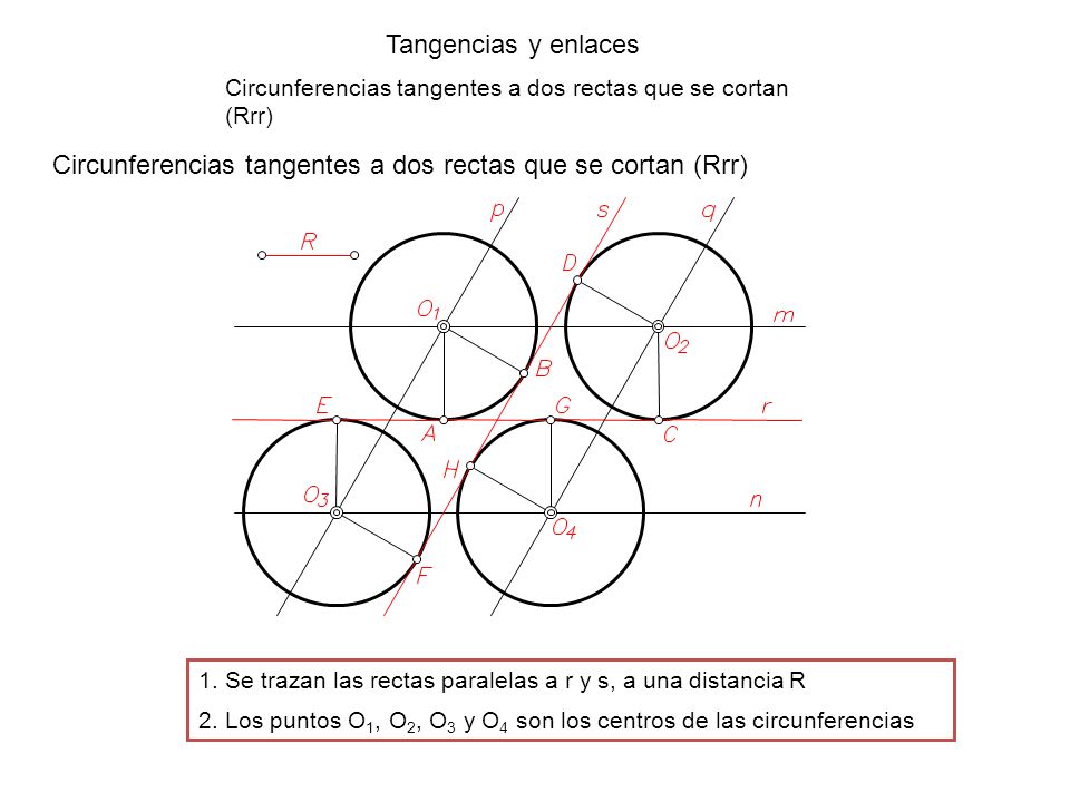 Circunferencias tangentes a dos rectas que se cortan (Rrr)