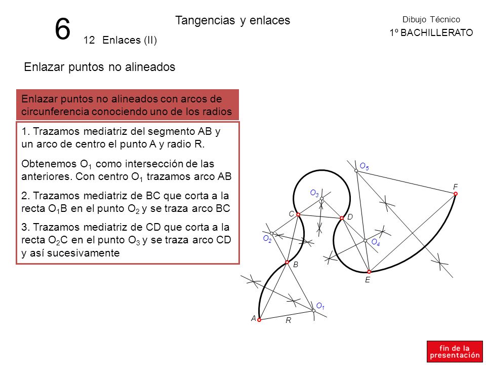 6 Tangencias y enlaces Enlazar puntos no alineados 12 Enlaces (II)