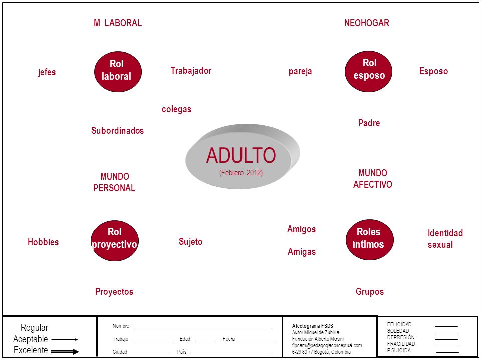 ADULTO Rol laboral Rol esposo Roles íntimos Rol proyectivo M LABORAL