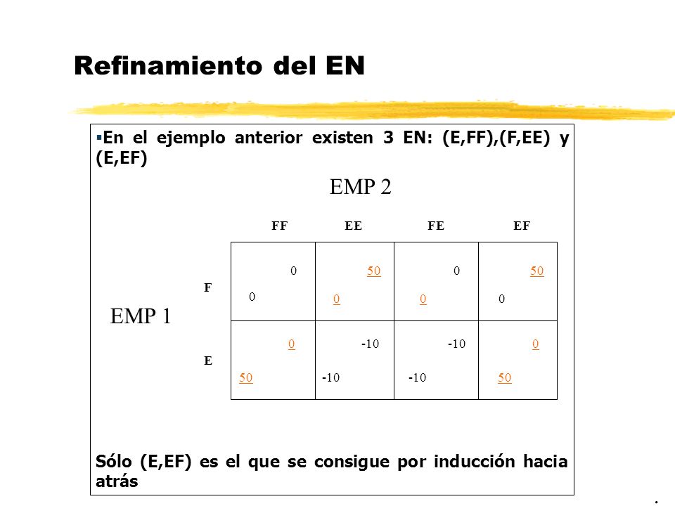 Refinamiento del EN EMP 2 EMP 1 .