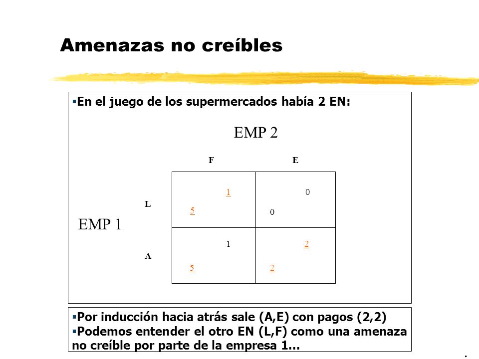 Amenazas no creíbles EMP 2 EMP 1 .