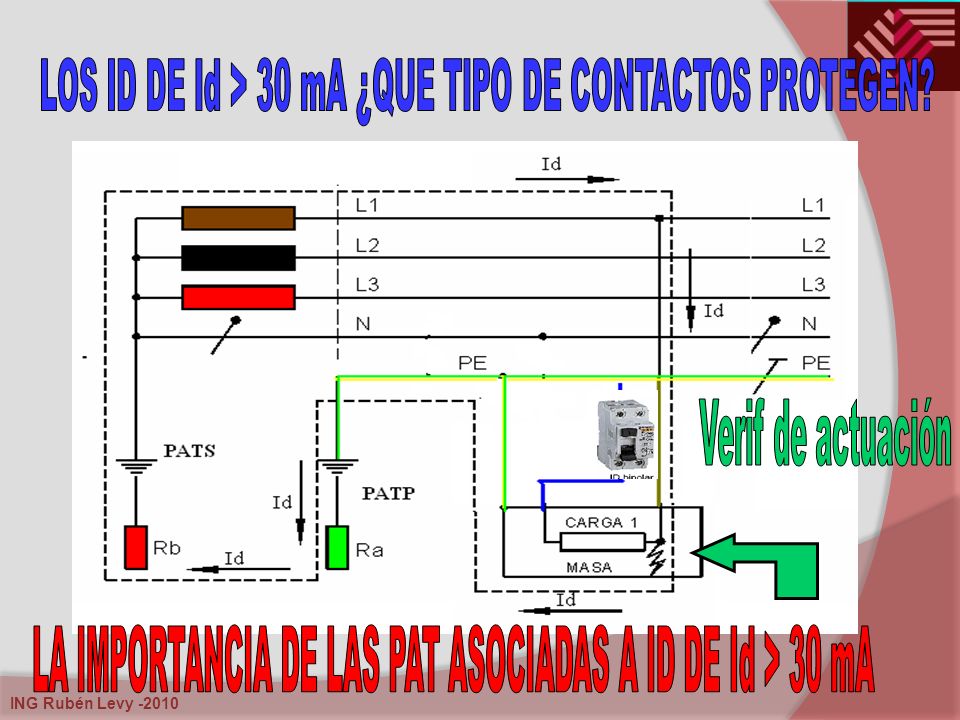 LA IMPORTANCIA DE LAS PAT ASOCIADAS A ID DE Id > 30 mA