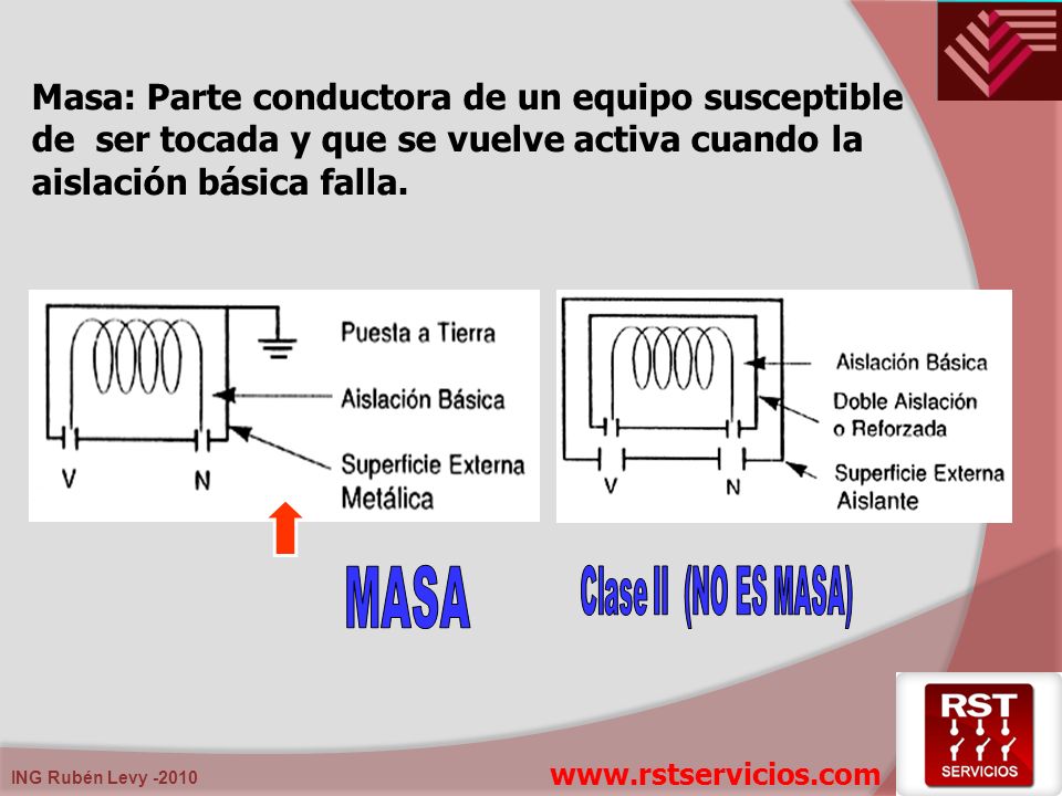 Masa: Parte conductora de un equipo susceptible de ser tocada y que se vuelve activa cuando la aislación básica falla.