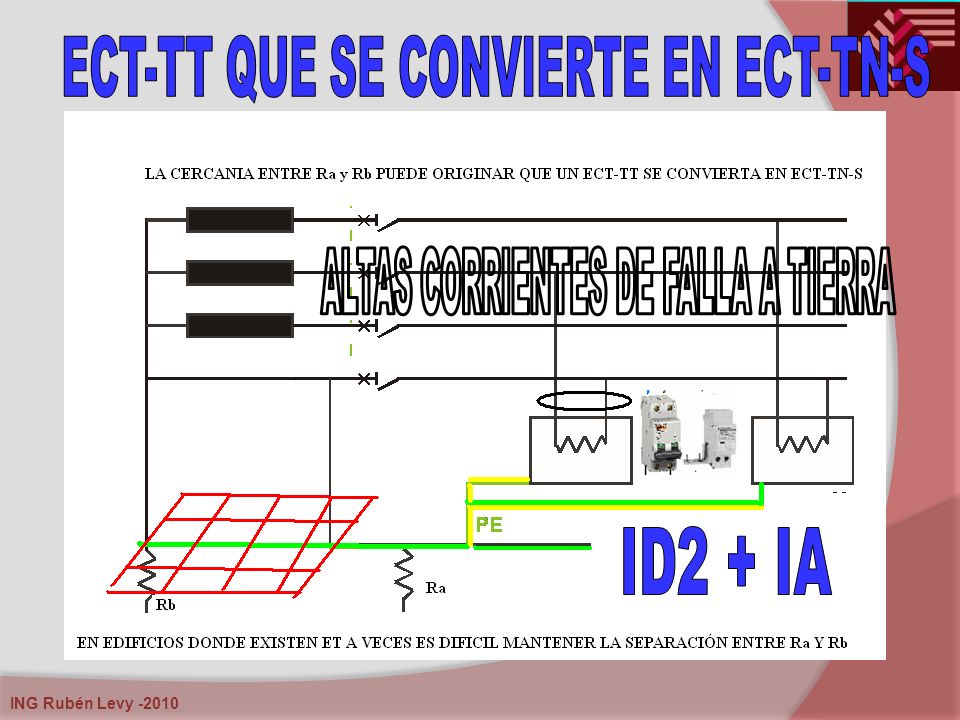 ECT-TT QUE SE CONVIERTE EN ECT-TN-S ALTAS CORRIENTES DE FALLA A TIERRA