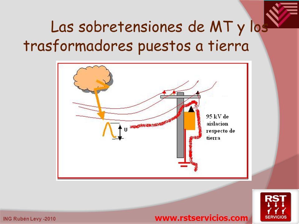 Las sobretensiones de MT y los trasformadores puestos a tierra