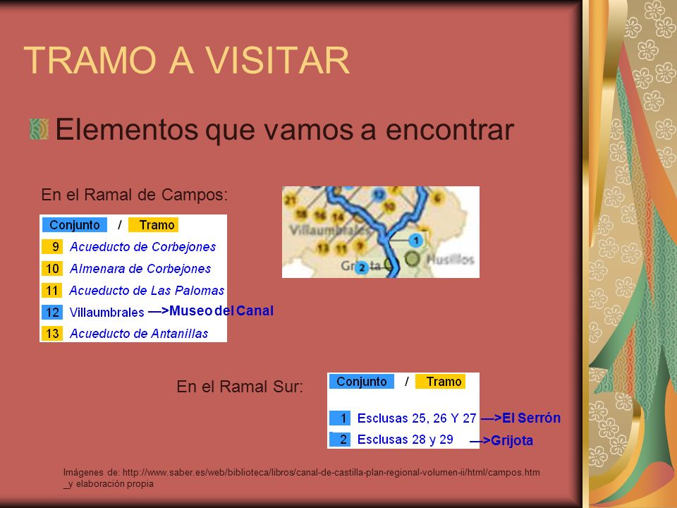 TRAMO A VISITAR Elementos que vamos a encontrar En el Ramal de Campos: