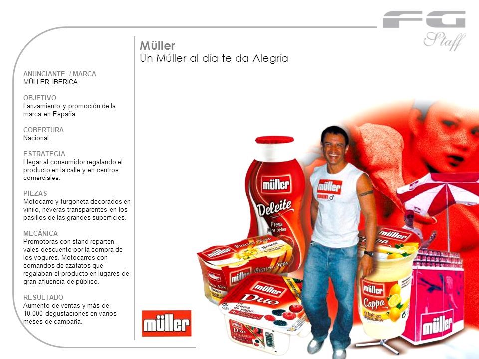 Müller Un Múller al día te da Alegría ANUNCIANTE / MARCA
