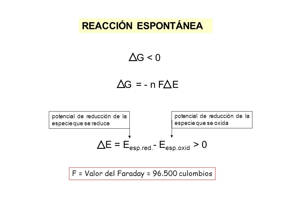 REACCIÓN ESPONTÁNEA G < 0 G = - n F E E = Eesp.red.- Eesp.oxid
