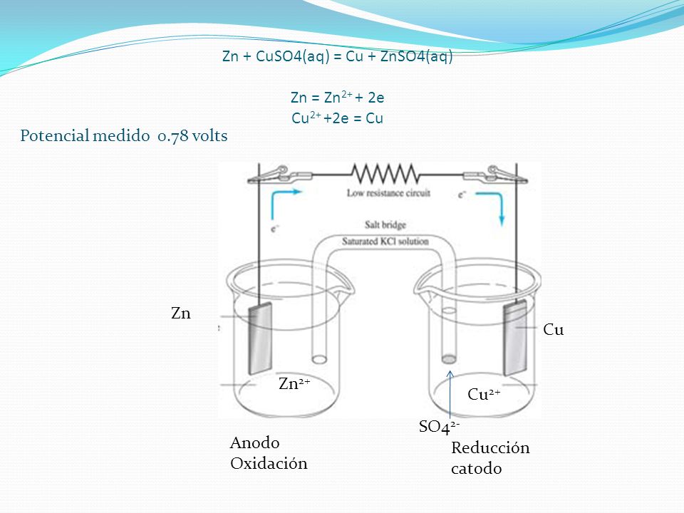 Zn + CuSO4(aq) = Cu + ZnSO4(aq) Zn = Zn2+ + 2e Cu2+ +2e = Cu