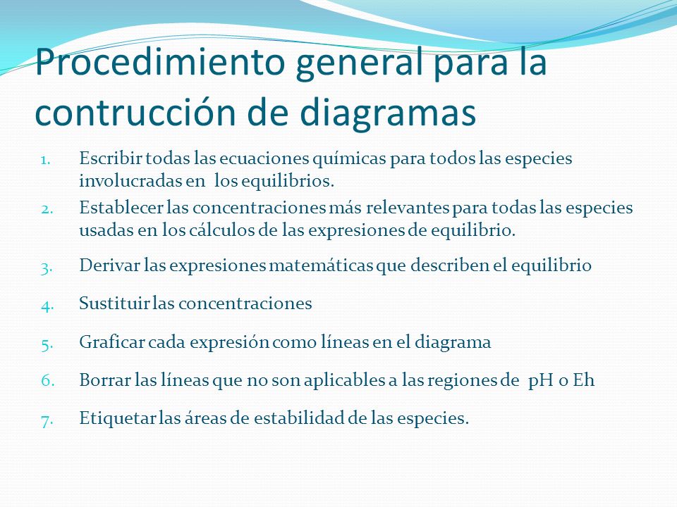 Procedimiento general para la contrucción de diagramas