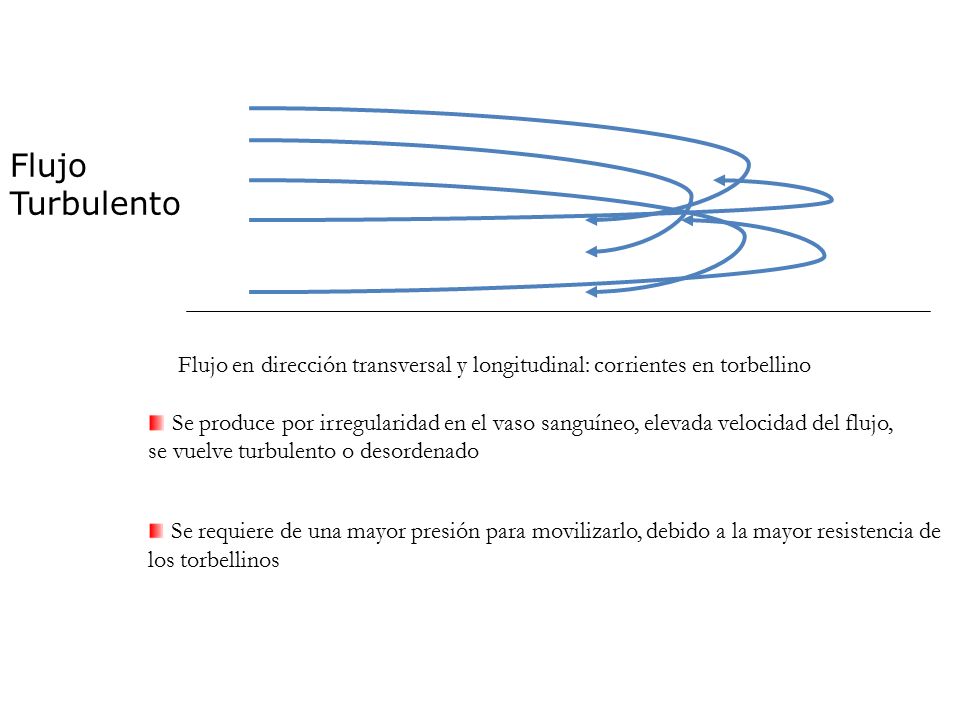 Flujo Turbulento. Flujo en dirección transversal y longitudinal: corrientes en torbellino.