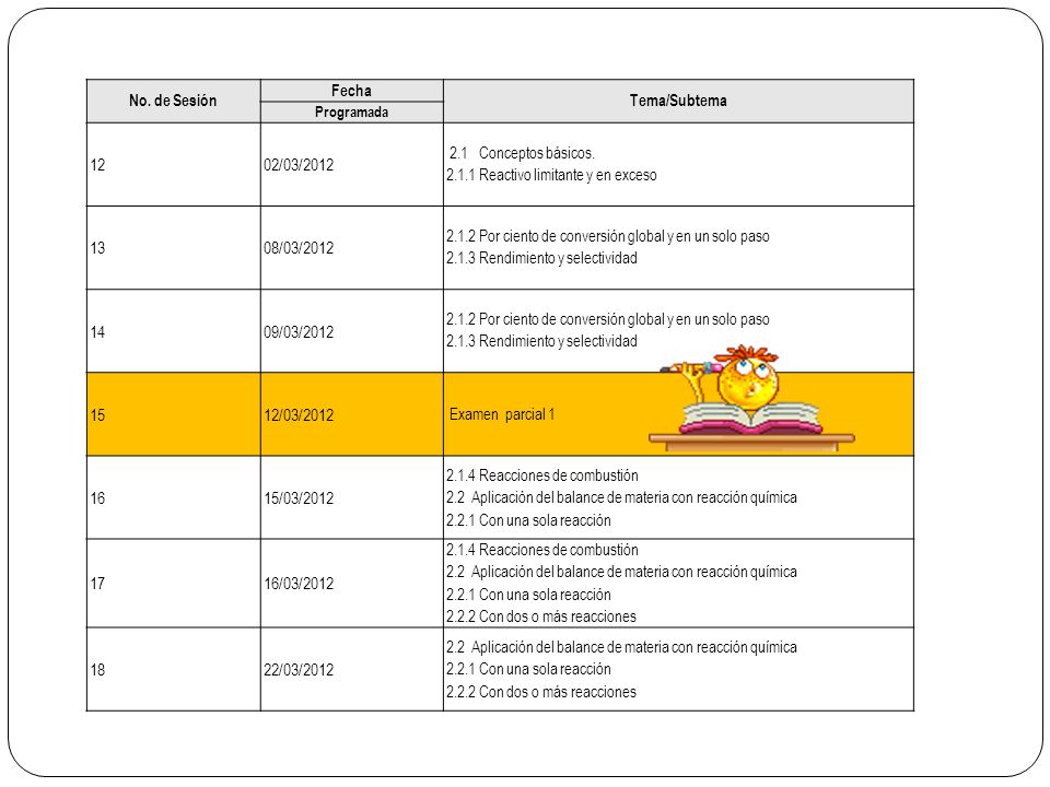 No. de Sesión Fecha. Tema/Subtema. Programada /03/ Conceptos básicos Reactivo limitante y en exceso.