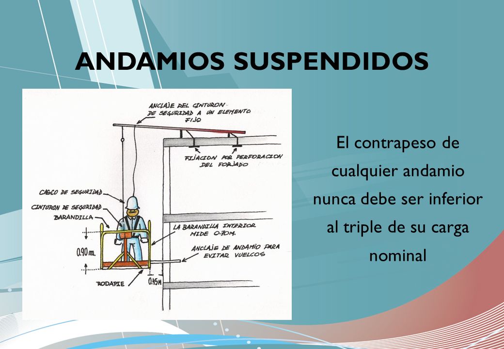 ANDAMIOS SUSPENDIDOS El contrapeso de cualquier andamio nunca debe ser inferior al triple de su carga nominal.