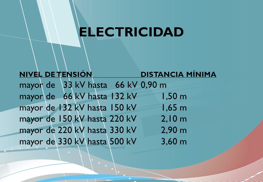 ELECTRICIDAD mayor de 33 kV hasta 66 kV 0,90 m