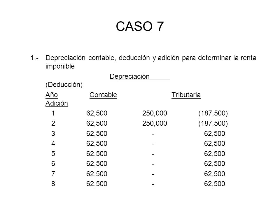 CASO Depreciación contable, deducción y adición para determinar la renta imponible. Depreciación (Deducción)