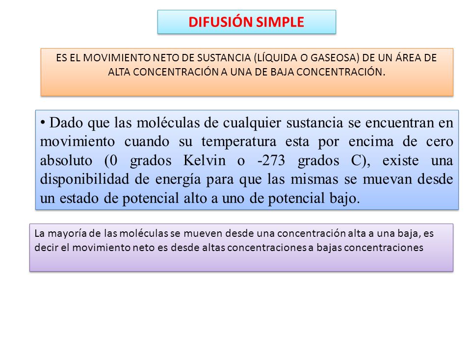 DIFUSIÓN SIMPLE ES EL MOVIMIENTO NETO DE SUSTANCIA (LÍQUIDA O GASEOSA) DE UN ÁREA DE ALTA CONCENTRACIÓN A UNA DE BAJA CONCENTRACIÓN.