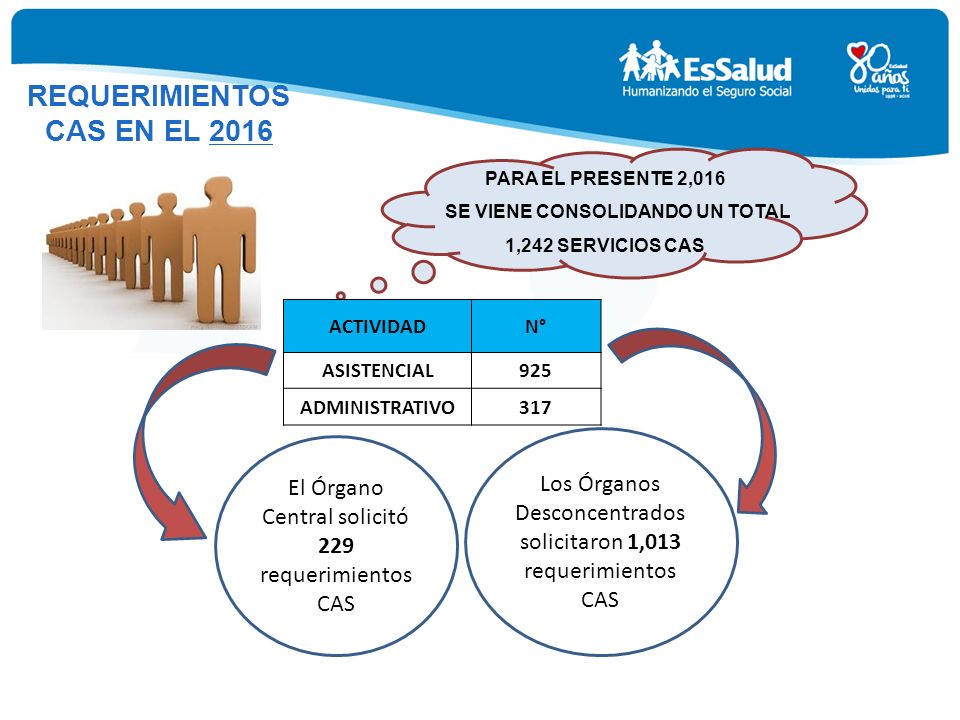 REQUERIMIENTOS CAS EN EL 2016 SE VIENE CONSOLIDANDO UN TOTAL