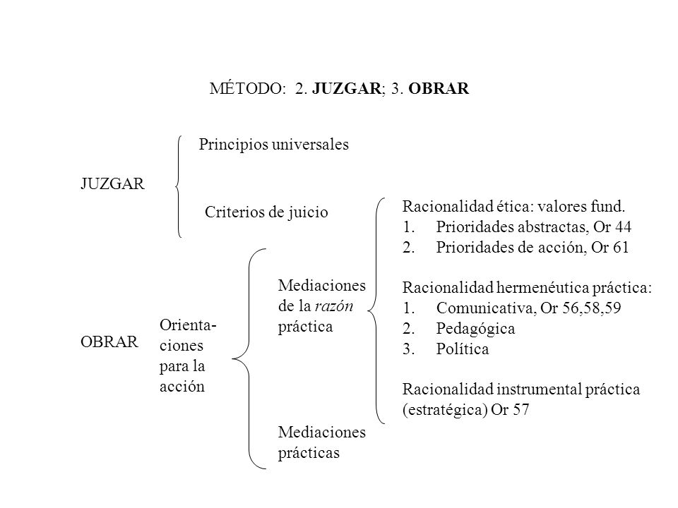MÉTODO: 2. JUZGAR; 3. OBRAR Principios universales. JUZGAR. Racionalidad ética: valores fund. Prioridades abstractas, Or 44.
