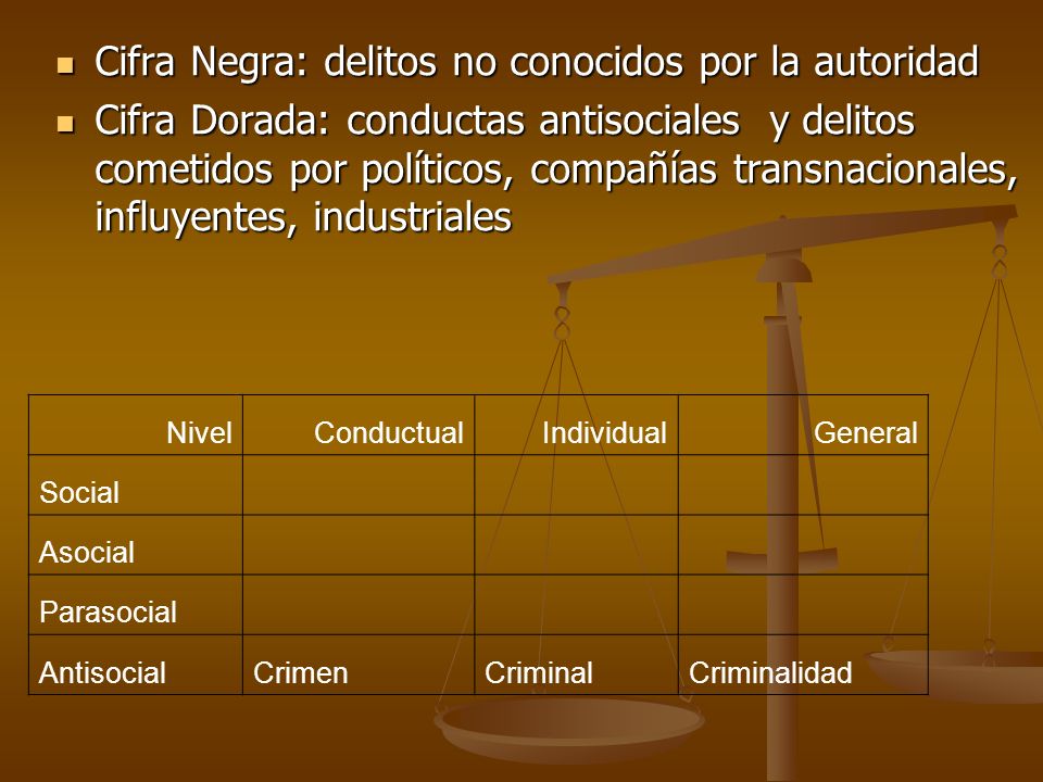 Cifra Negra: delitos no conocidos por la autoridad