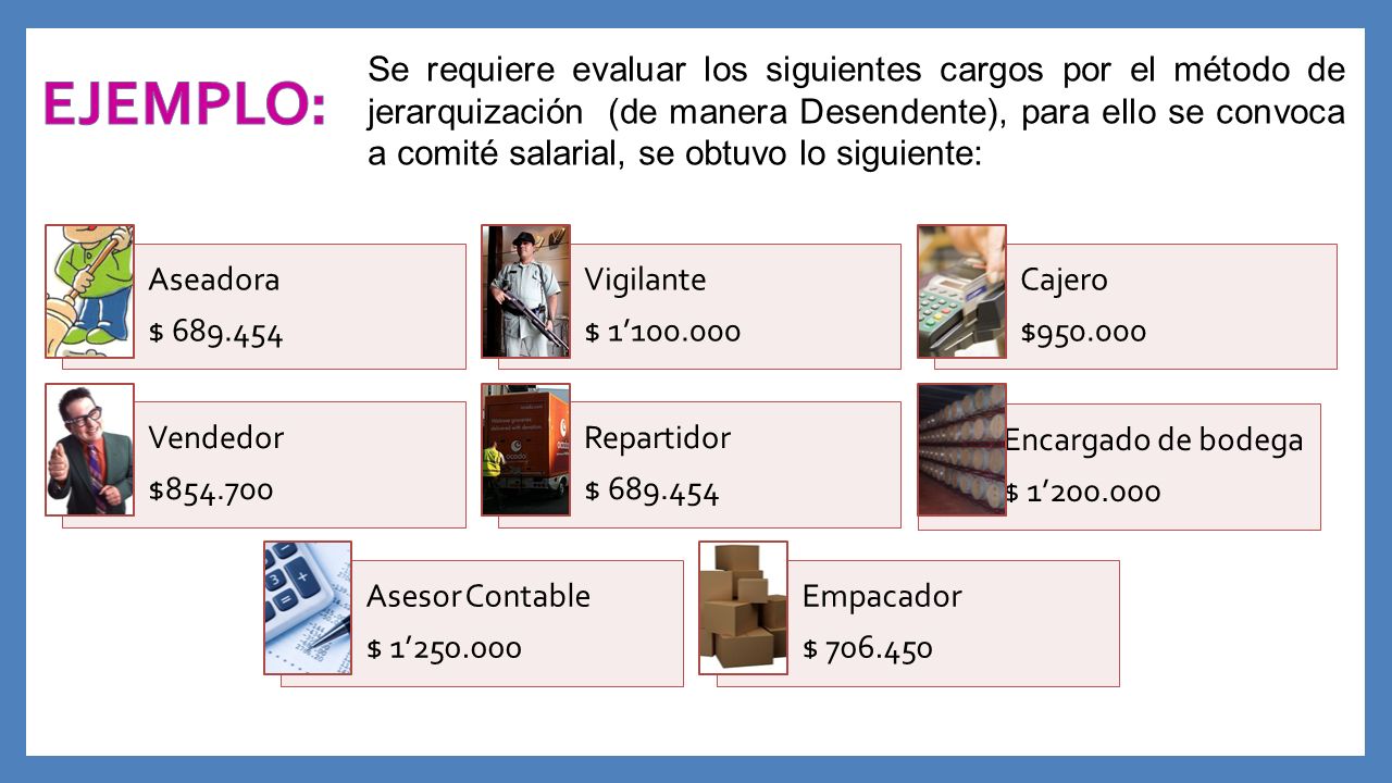 Se requiere evaluar los siguientes cargos por el método de jerarquización (de manera Desendente), para ello se convoca a comité salarial, se obtuvo lo siguiente: