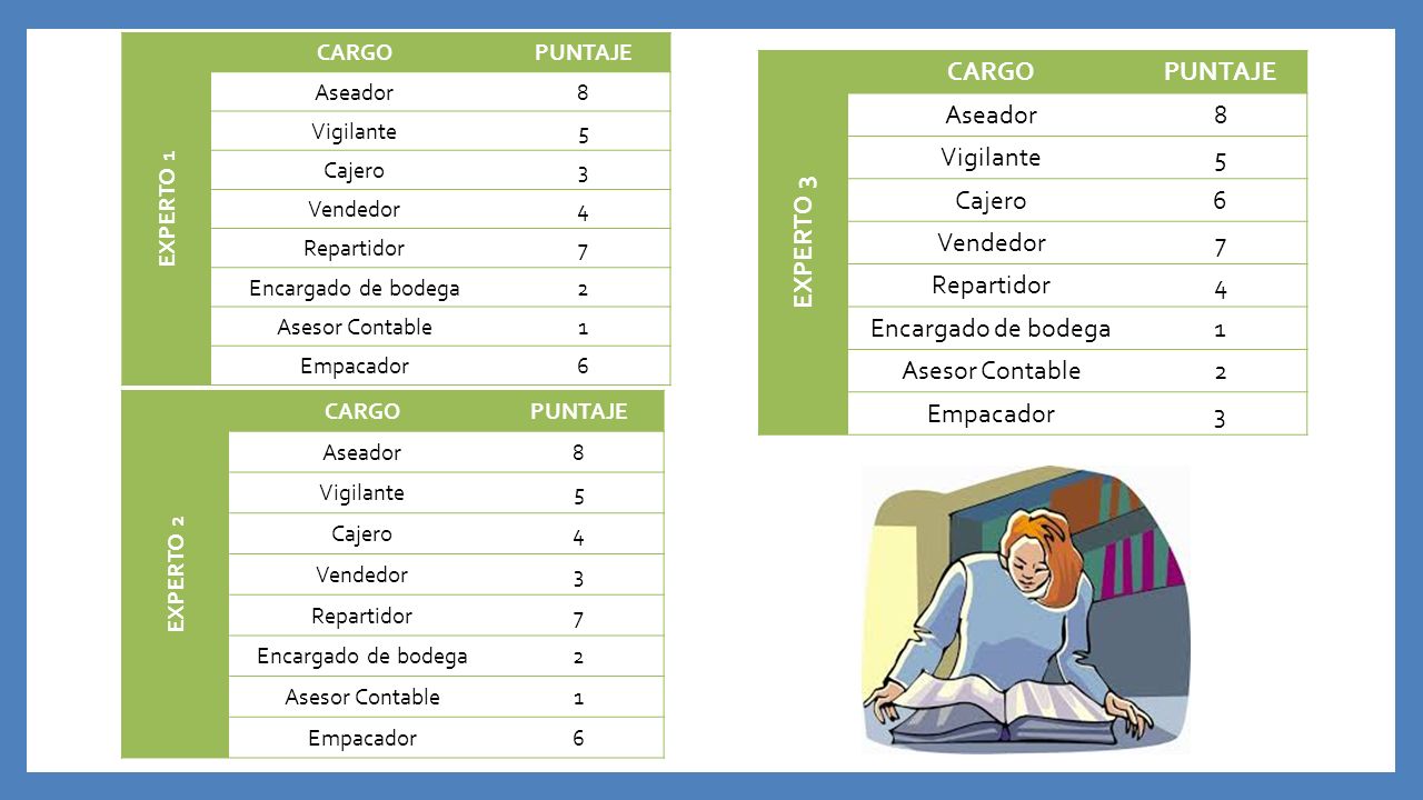 EXPERTO 3 CARGO PUNTAJE Aseador 8 Vigilante 5 Cajero 6 Vendedor 7