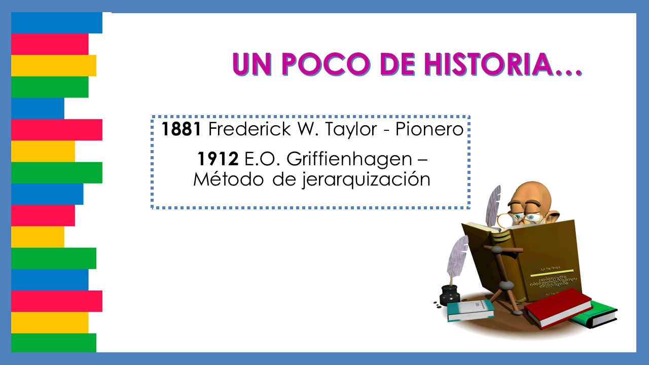 UN POCO DE HISTORIA… 1881 Frederick W. Taylor - Pionero 1912 E.O.