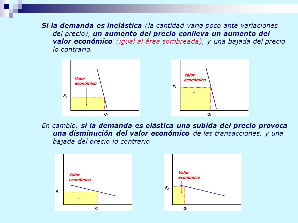 Si la demanda es inelástica (la cantidad varia poco ante variaciones del precio), un aumento del precio conlleva un aumento del valor económico (igual al área sombreada), y una bajada del precio lo contrario.