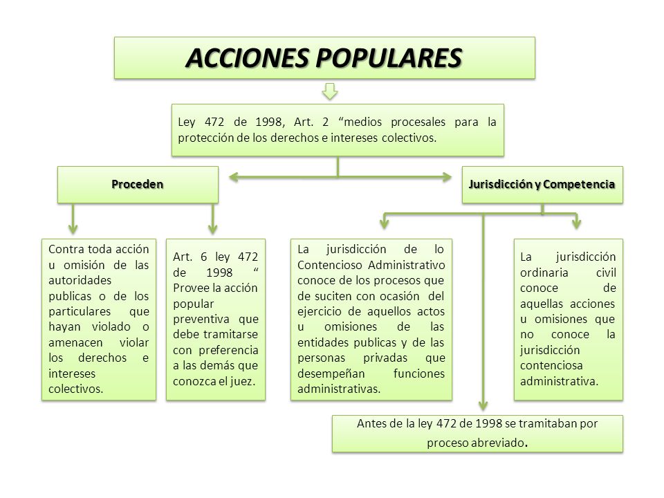 Jurisdicción y Competencia