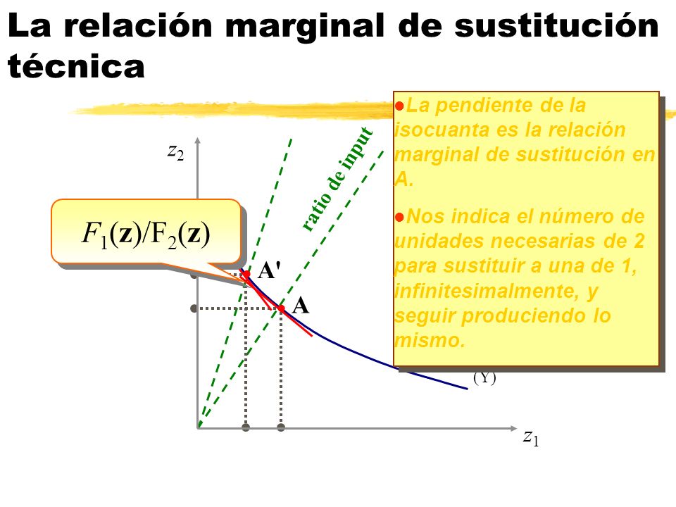 La relación marginal de sustitución técnica