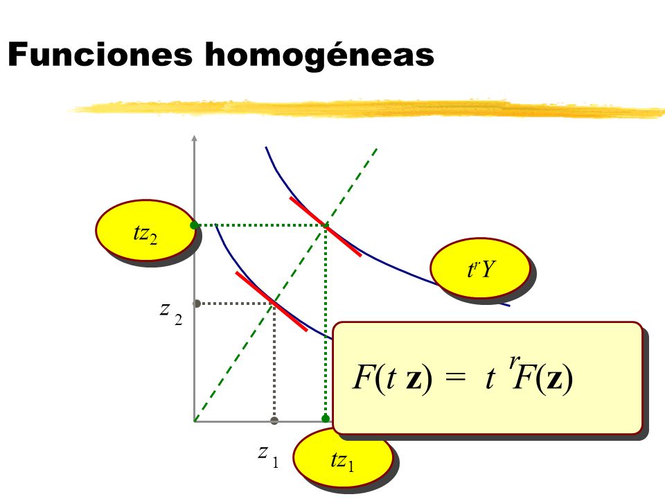 Funciones homogéneas tz1 tz2 trY z 2 F(t z) = t F(z) r Y z 1
