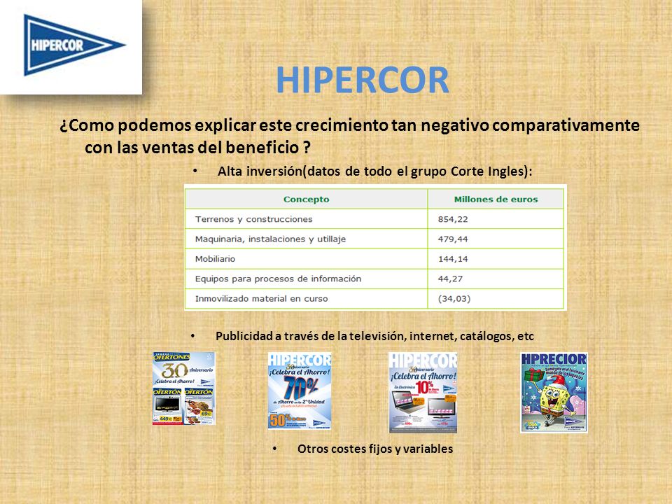 HIPERCOR ¿Como podemos explicar este crecimiento tan negativo comparativamente con las ventas del beneficio
