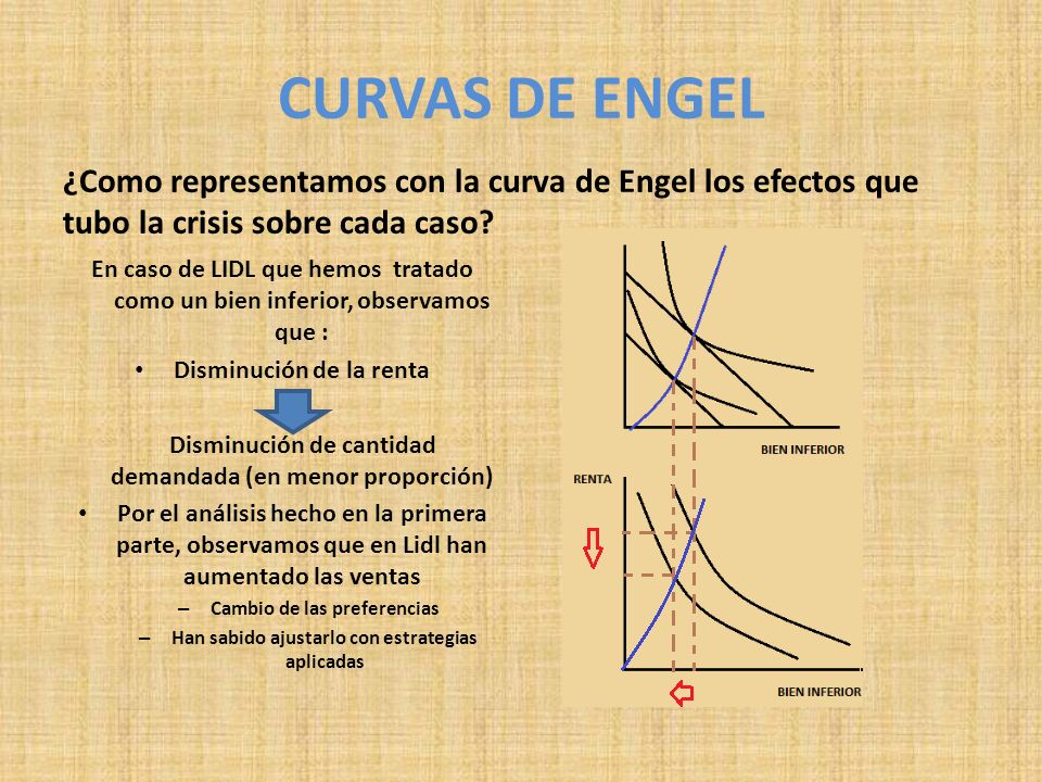 CURVAS DE ENGEL ¿Como representamos con la curva de Engel los efectos que tubo la crisis sobre cada caso