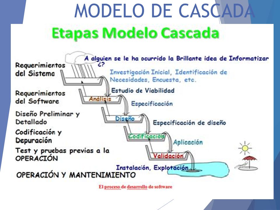 MODELOS DE DESARROLLO Es una descripción de un proceso del software que se  presenta desde una perspectiva particular. Por su naturaleza, los modelos.  - ppt video online descargar