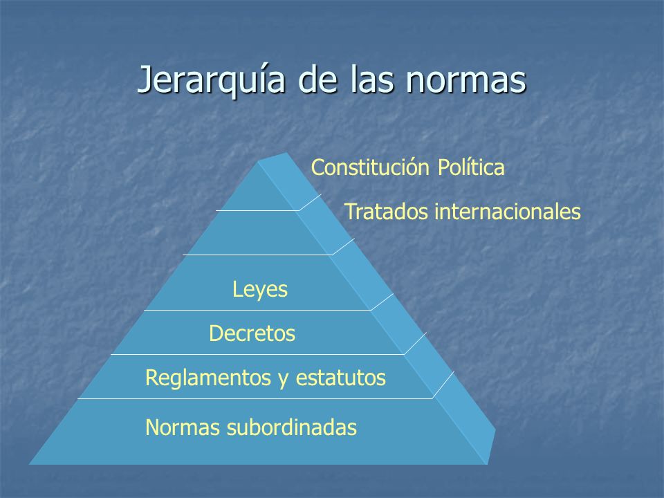 Jerarquía de las normas