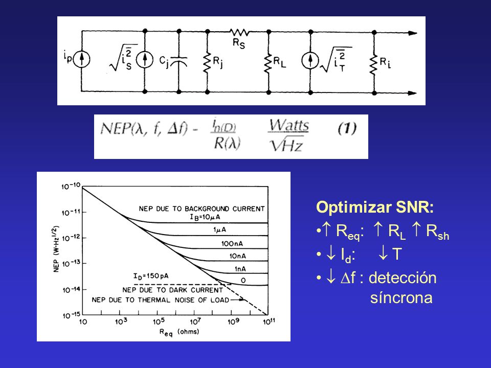 Optimizar SNR:  Req:  RL  Rsh  Id:  T  f : detección síncrona