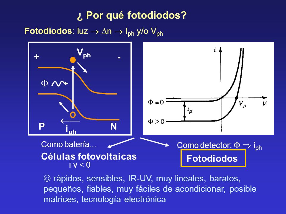 ¿ Por qué fotodiodos Vph + -   iph P N Células fotovoltaicas