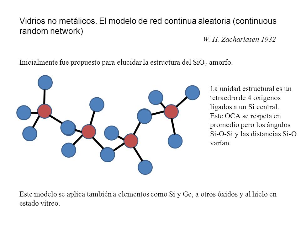 Vidrios no metálicos. El modelo de red continua aleatoria (continuous random network)