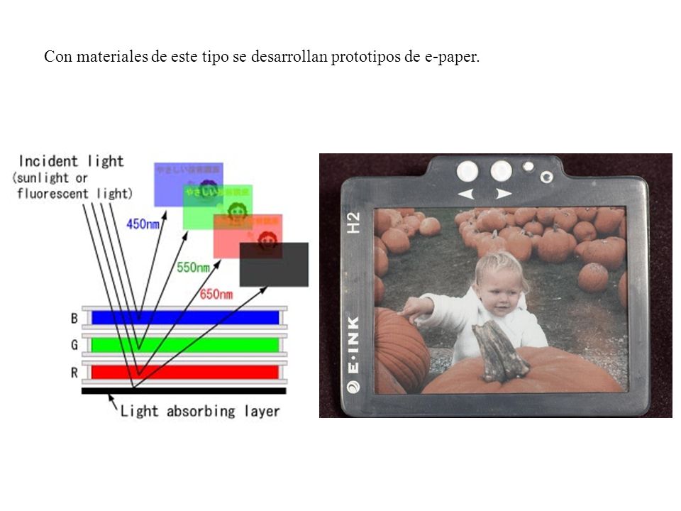 Con materiales de este tipo se desarrollan prototipos de e-paper.