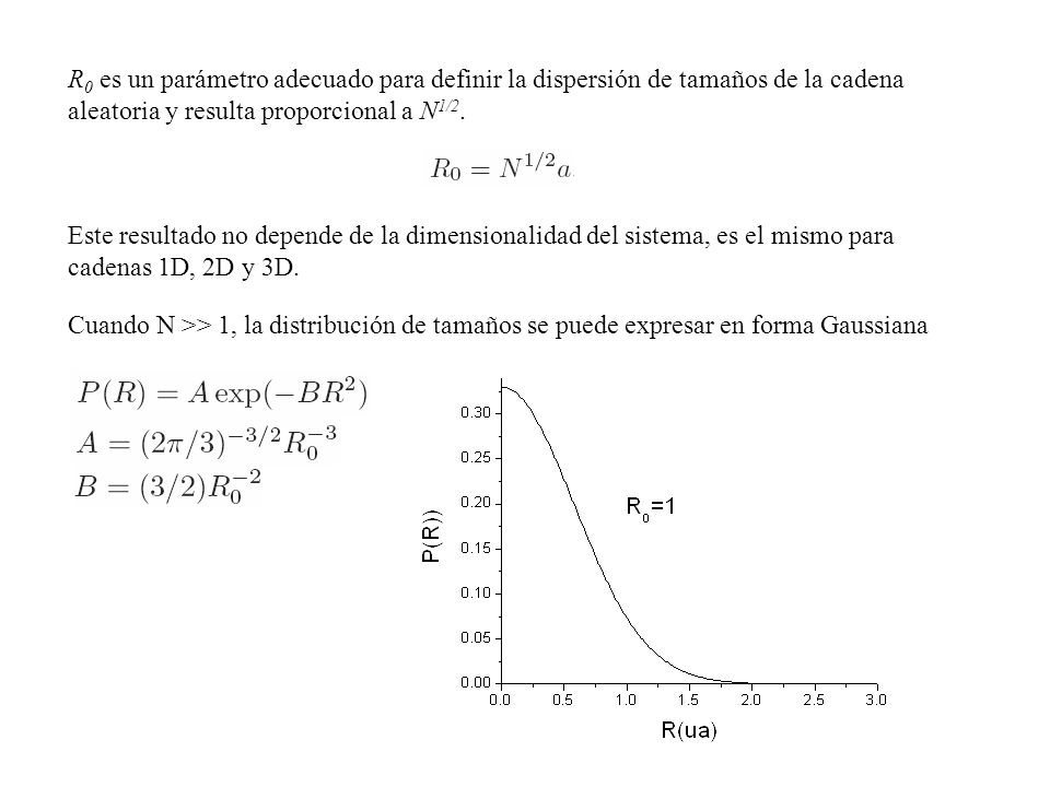 R0 es un parámetro adecuado para definir la dispersión de tamaños de la cadena aleatoria y resulta proporcional a N1/2.