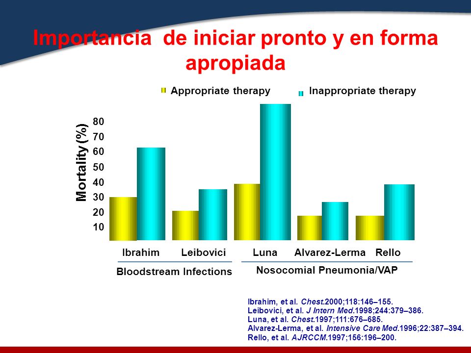 Importancia de iniciar pronto y en forma apropiada