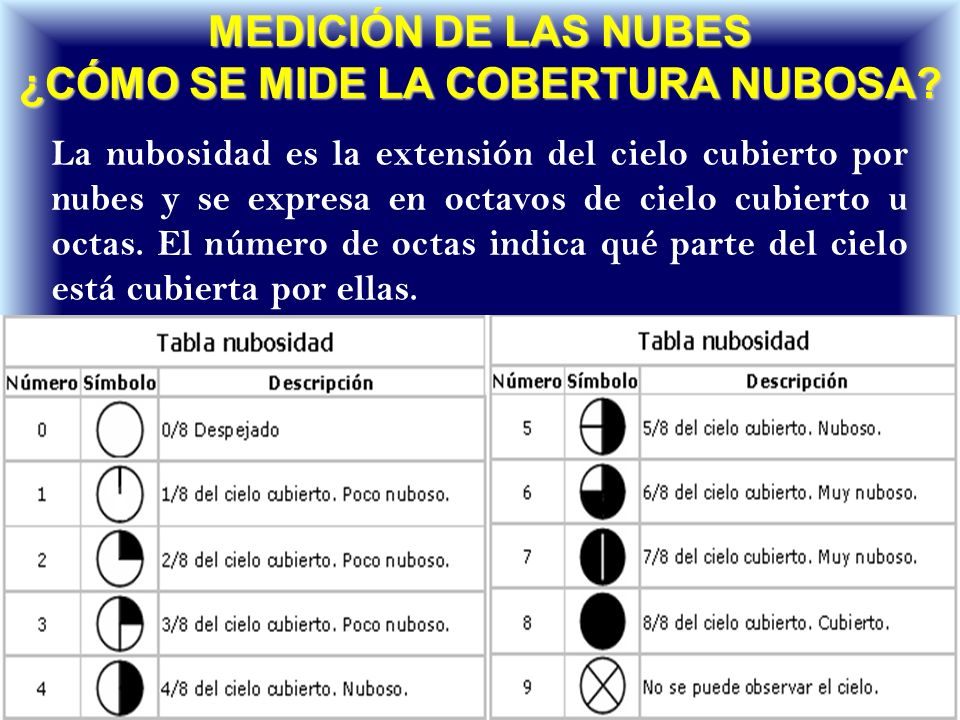 MEDICIÓN DE LAS NUBES ¿Cómo se mide la cobertura nubosa