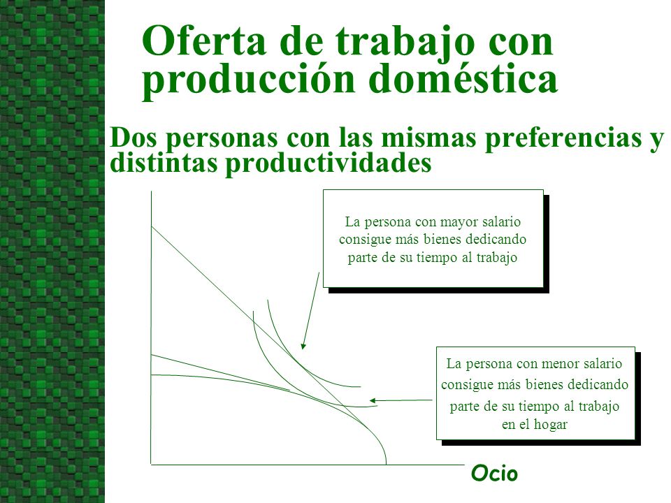 Dos personas con las mismas preferencias y distintas productividades