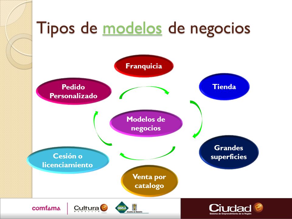 Tipos de modelos de negocios
