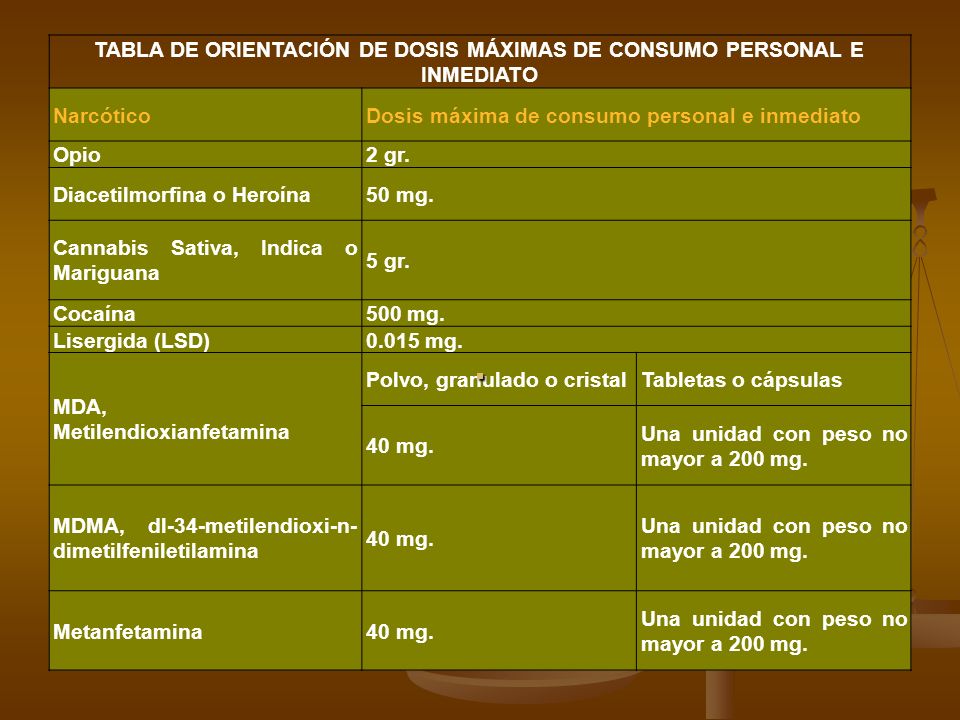 TABLA DE ORIENTACIÓN DE DOSIS MÁXIMAS DE CONSUMO PERSONAL E INMEDIATO