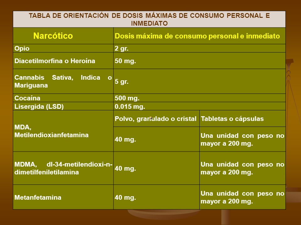 TABLA DE ORIENTACIÓN DE DOSIS MÁXIMAS DE CONSUMO PERSONAL E INMEDIATO