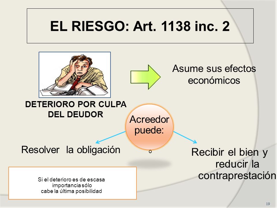 EL RIESGO: Art inc. 2 Asume sus efectos económicos. DETERIORO POR CULPA. DEL DEUDOR. Acreedor.