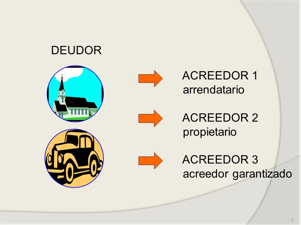 DEUDOR ACREEDOR 1 arrendatario ACREEDOR 2 propietario ACREEDOR 3 acreedor garantizado